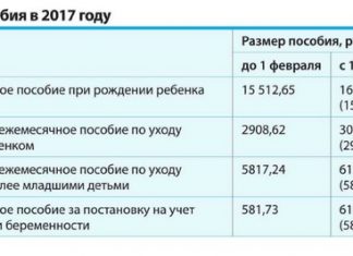 Изображение - News detskie-posobiya-v-2019-godu-v-rossii-324x235